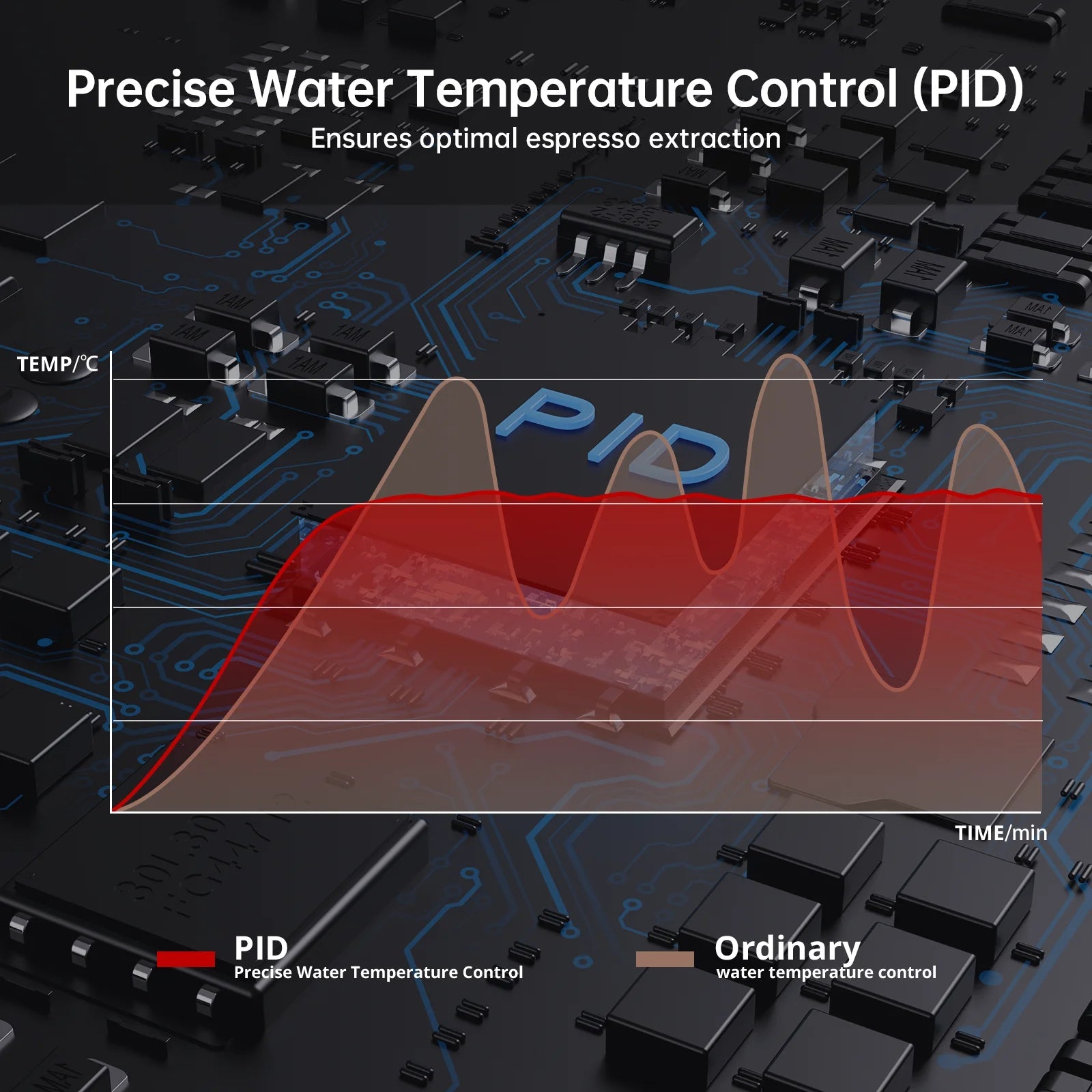 15 Bar Automatic Espresso Coffee Machine with Milk Frother and Grinder, Coffee Maker , 2.5L Water Tank - Coffee Zest online shop