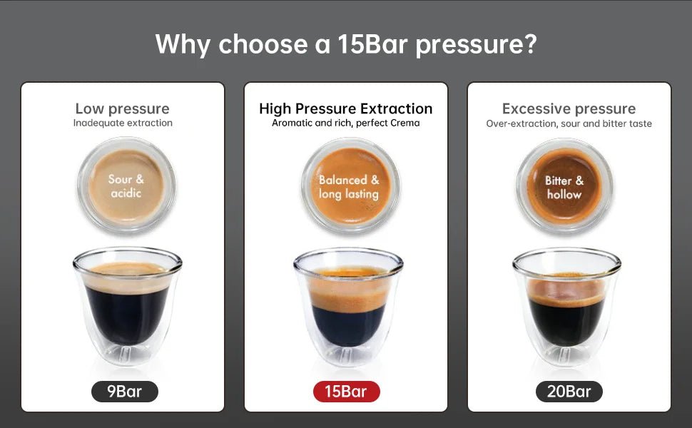 15 Bar Automatic Espresso Coffee Machine with Milk Frother and Grinder, Coffee Maker , 2.5L Water Tank - Coffee Zest online shop